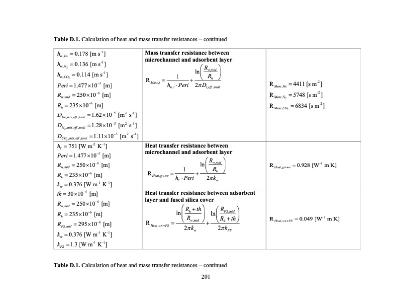 temperature-swing-adsorption-processes-for-gas-separation-228