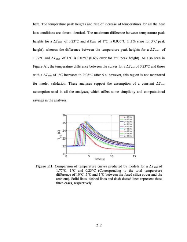 temperature-swing-adsorption-processes-for-gas-separation-239