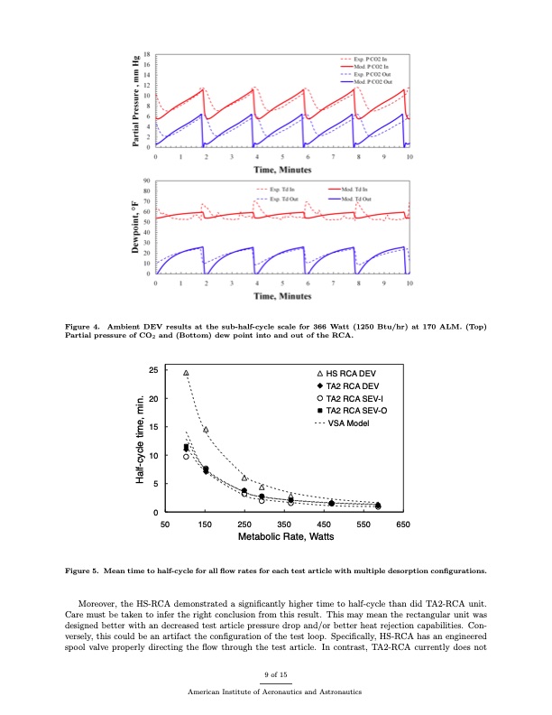 vacuum-swing-adsorption-units-spacesuit-carbon-dioxide-and-h-009