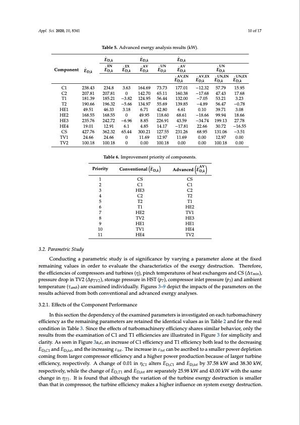 advanced-performance-co2-energy-storage-based-trigen-010