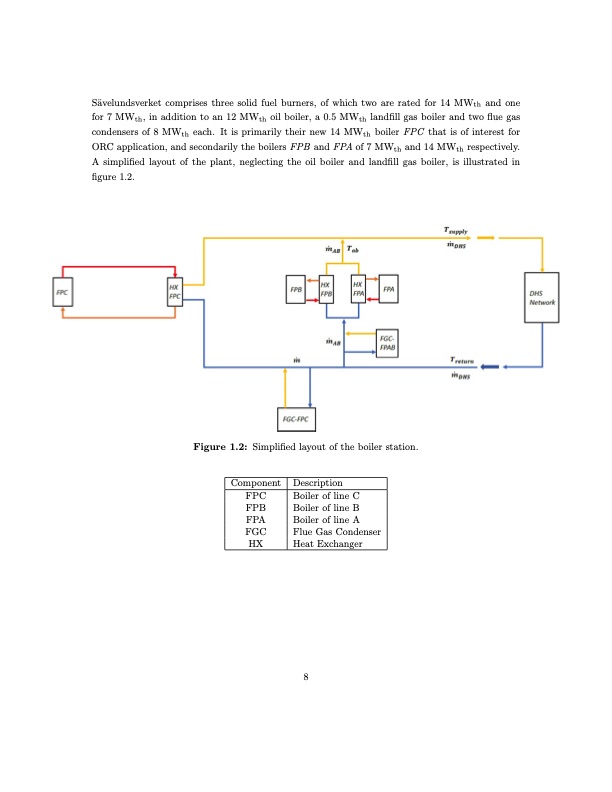 analysis-organic-rankine-cycles-boiler-station-027