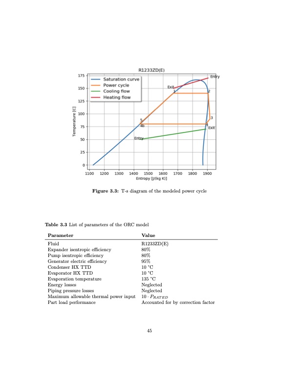analysis-organic-rankine-cycles-boiler-station-064