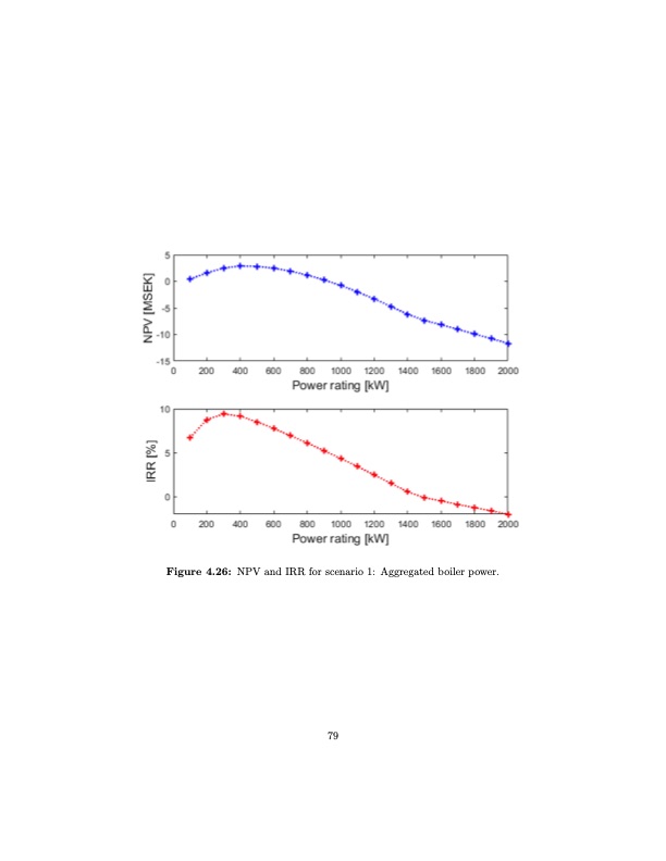 analysis-organic-rankine-cycles-boiler-station-098