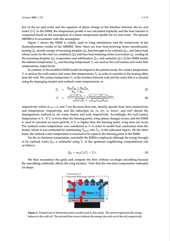 anti-icing-electric-heaters-icing-naca-0012-airfoil-005