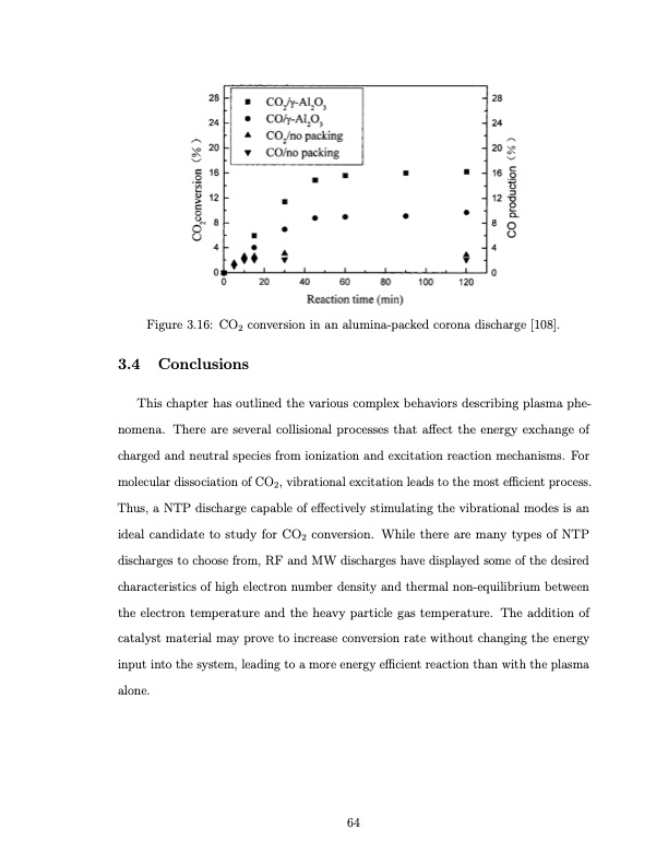 co2-conversion-a-microwave-plasma-catalyst-system-081