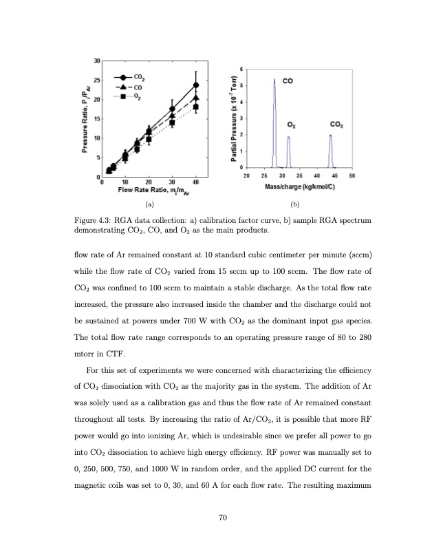 co2-conversion-a-microwave-plasma-catalyst-system-087