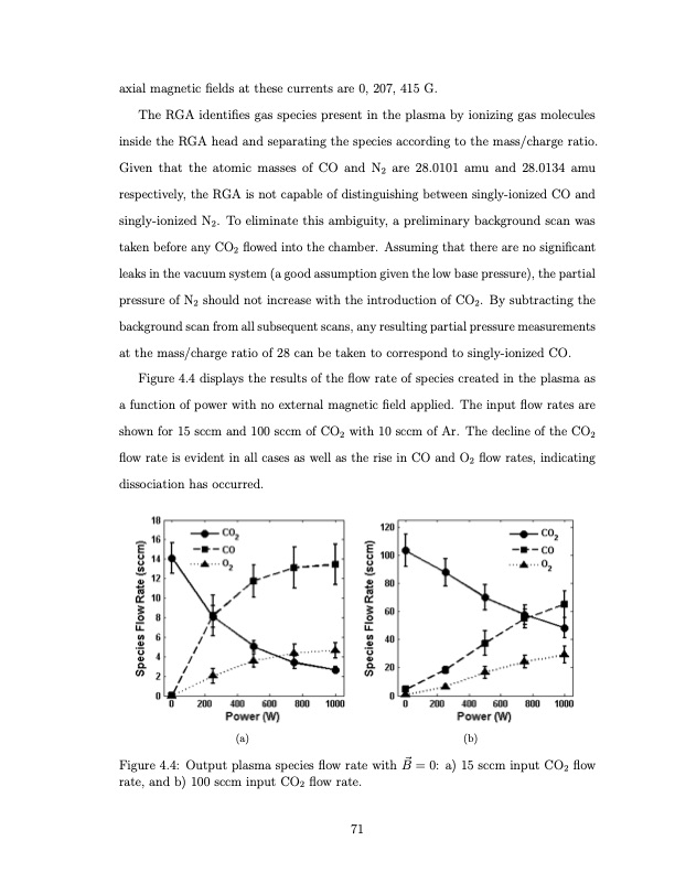 co2-conversion-a-microwave-plasma-catalyst-system-088