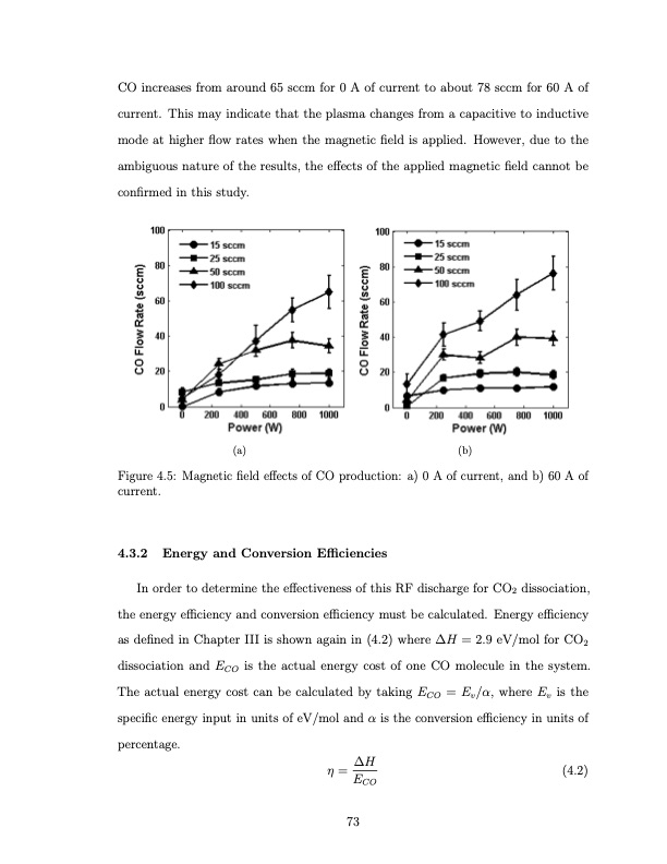 co2-conversion-a-microwave-plasma-catalyst-system-090