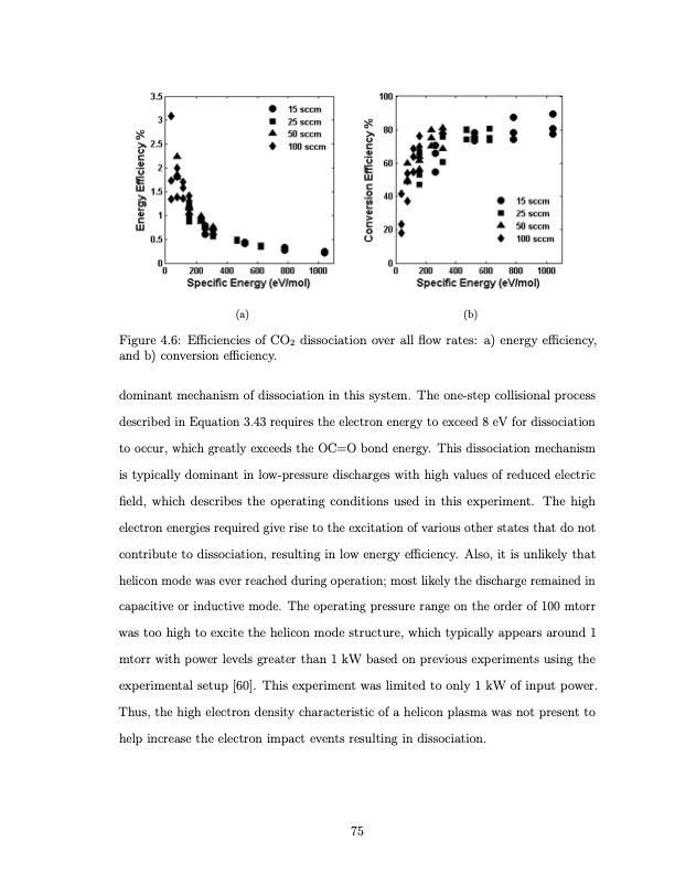 co2-conversion-a-microwave-plasma-catalyst-system-092
