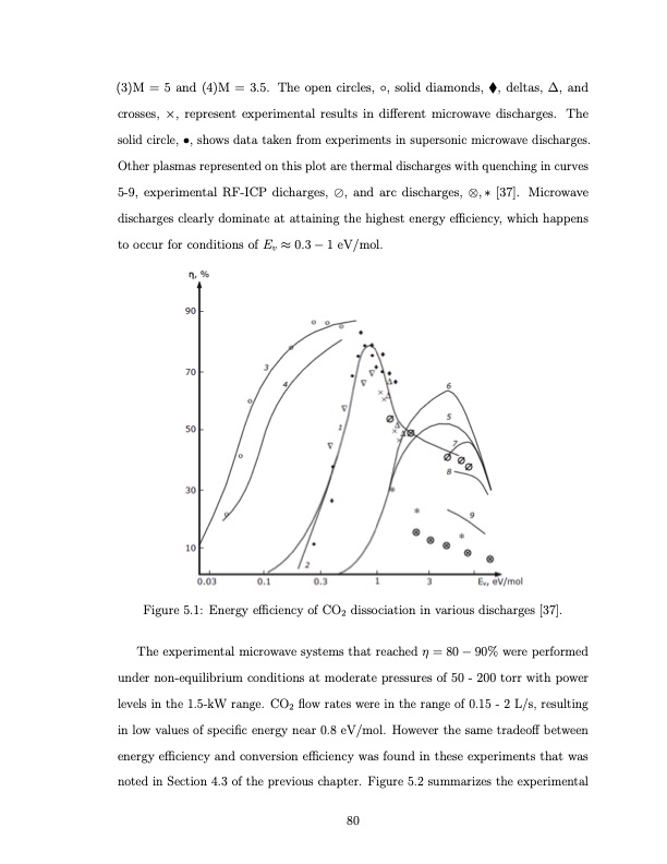 co2-conversion-a-microwave-plasma-catalyst-system-097