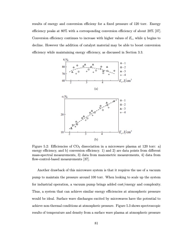 co2-conversion-a-microwave-plasma-catalyst-system-098