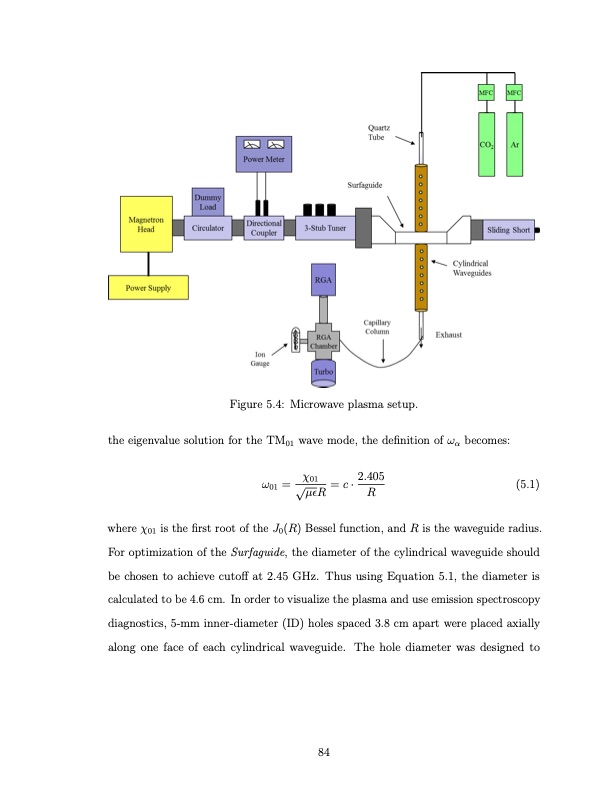 co2-conversion-a-microwave-plasma-catalyst-system-101