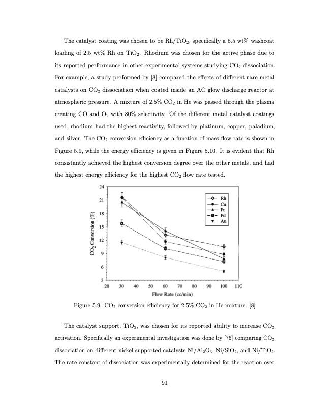 co2-conversion-a-microwave-plasma-catalyst-system-108