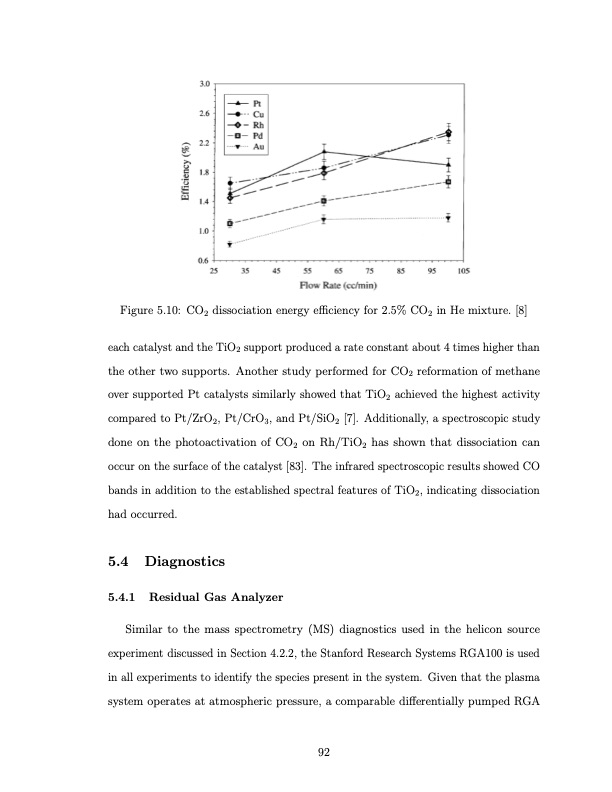 co2-conversion-a-microwave-plasma-catalyst-system-109