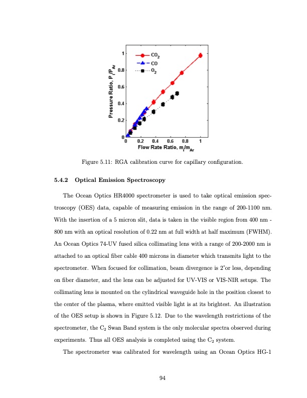 co2-conversion-a-microwave-plasma-catalyst-system-111