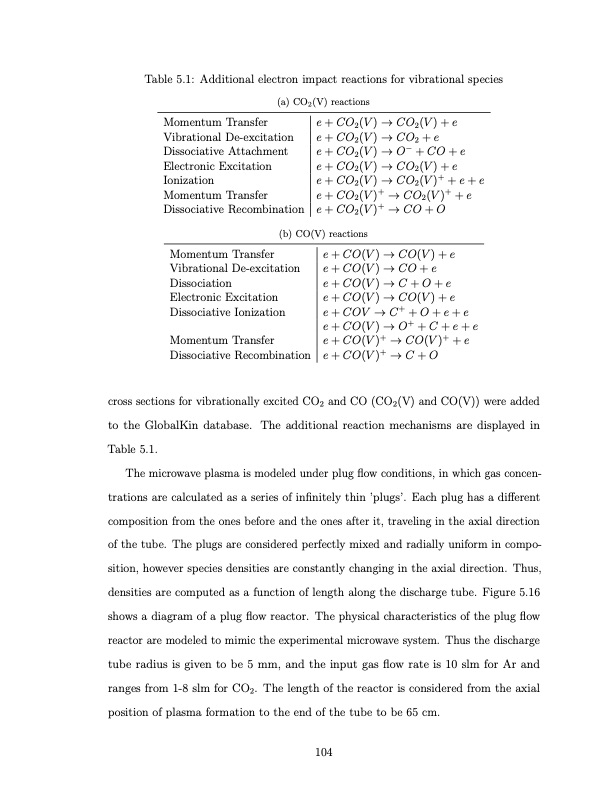 co2-conversion-a-microwave-plasma-catalyst-system-121