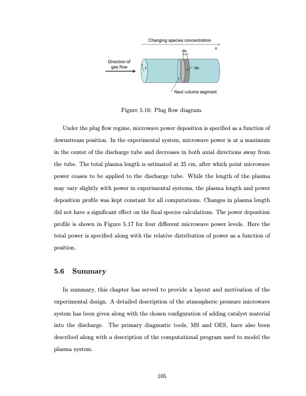 co2-conversion-a-microwave-plasma-catalyst-system-122