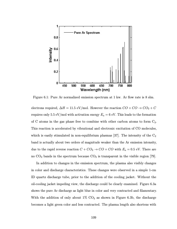 co2-conversion-a-microwave-plasma-catalyst-system-126