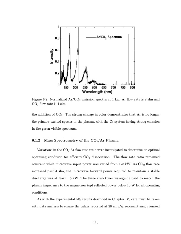 co2-conversion-a-microwave-plasma-catalyst-system-127