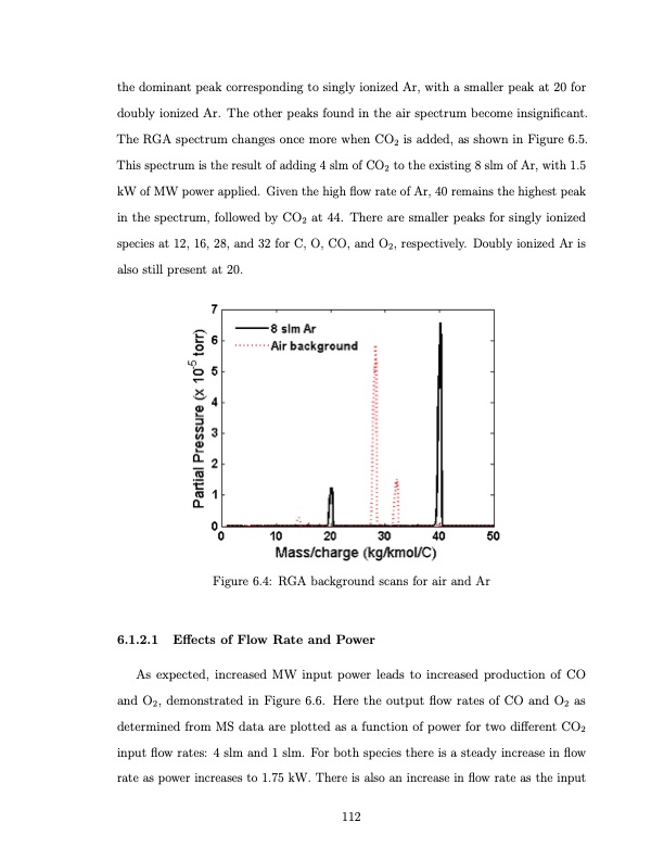 co2-conversion-a-microwave-plasma-catalyst-system-129