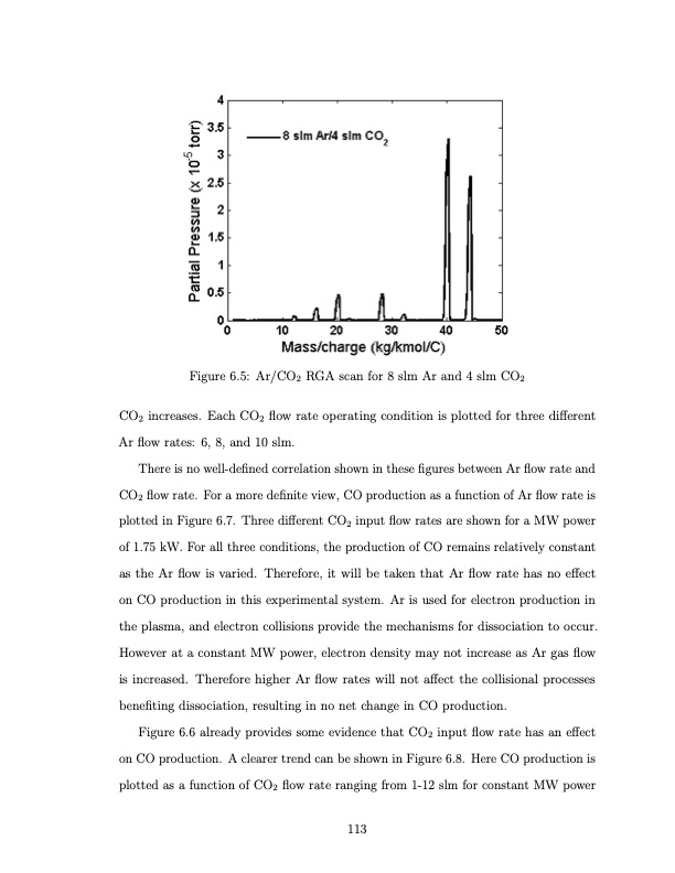 co2-conversion-a-microwave-plasma-catalyst-system-130