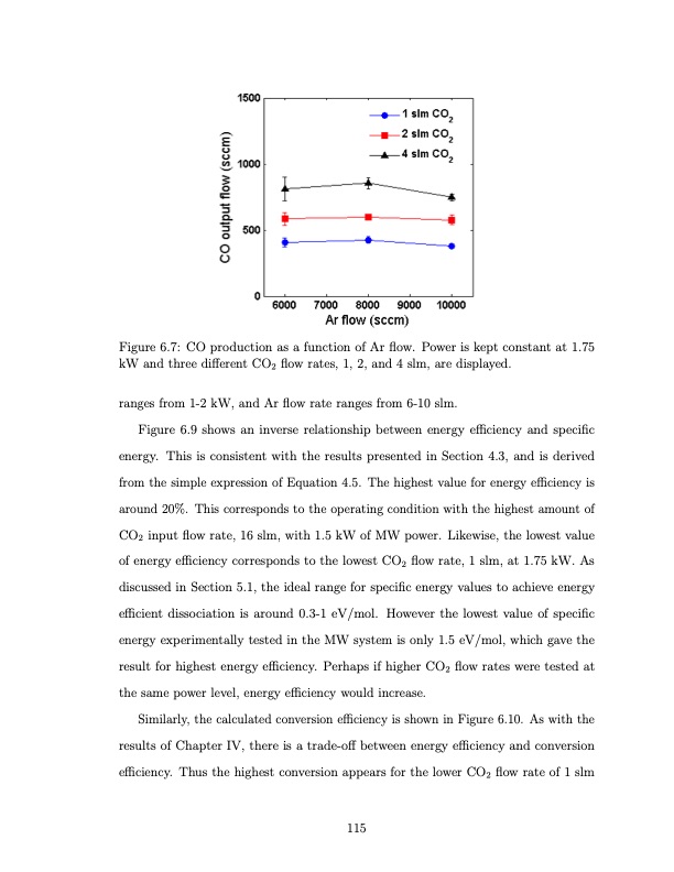 co2-conversion-a-microwave-plasma-catalyst-system-132