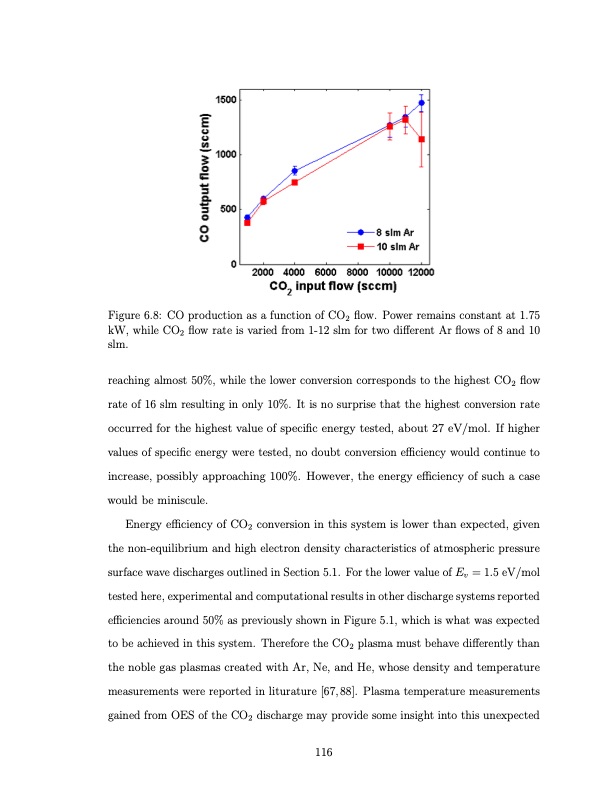 co2-conversion-a-microwave-plasma-catalyst-system-133