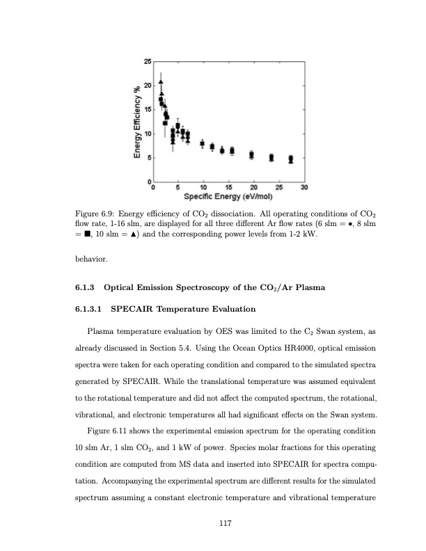 co2-conversion-a-microwave-plasma-catalyst-system-134