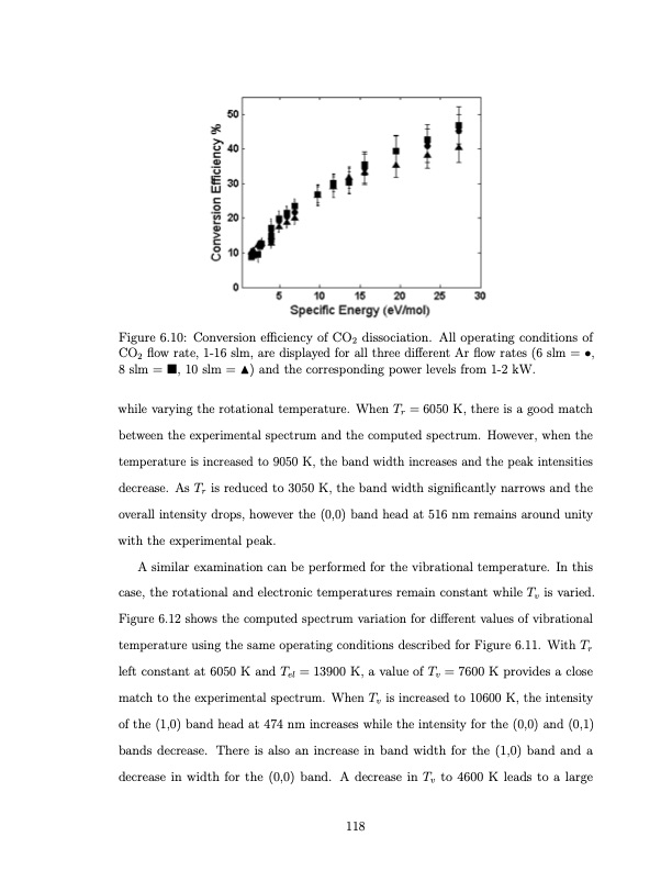 co2-conversion-a-microwave-plasma-catalyst-system-135