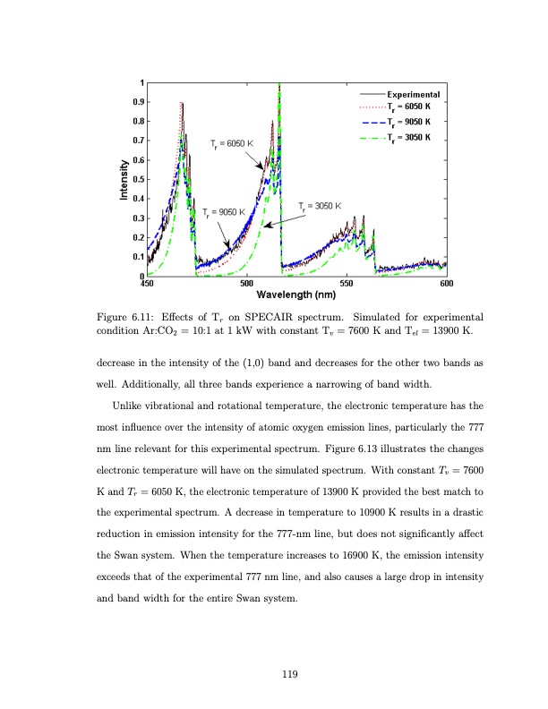 co2-conversion-a-microwave-plasma-catalyst-system-136