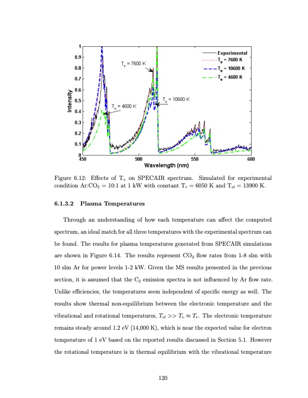co2-conversion-a-microwave-plasma-catalyst-system-137