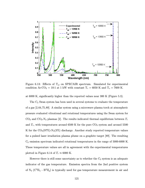 co2-conversion-a-microwave-plasma-catalyst-system-138