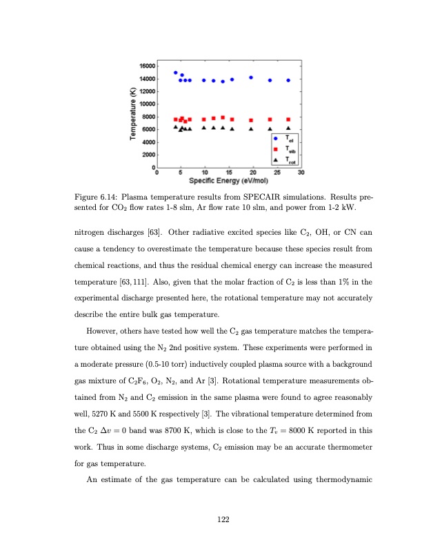 co2-conversion-a-microwave-plasma-catalyst-system-139