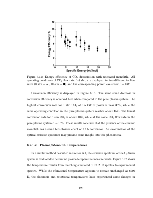 co2-conversion-a-microwave-plasma-catalyst-system-143