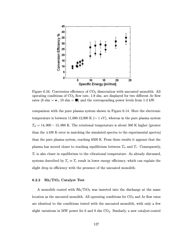 co2-conversion-a-microwave-plasma-catalyst-system-144