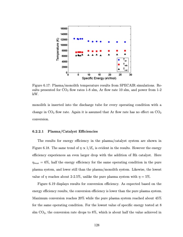 co2-conversion-a-microwave-plasma-catalyst-system-145