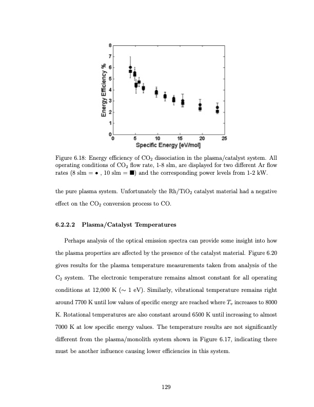 co2-conversion-a-microwave-plasma-catalyst-system-146