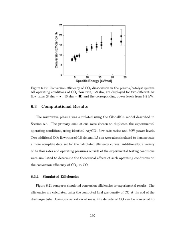 co2-conversion-a-microwave-plasma-catalyst-system-147