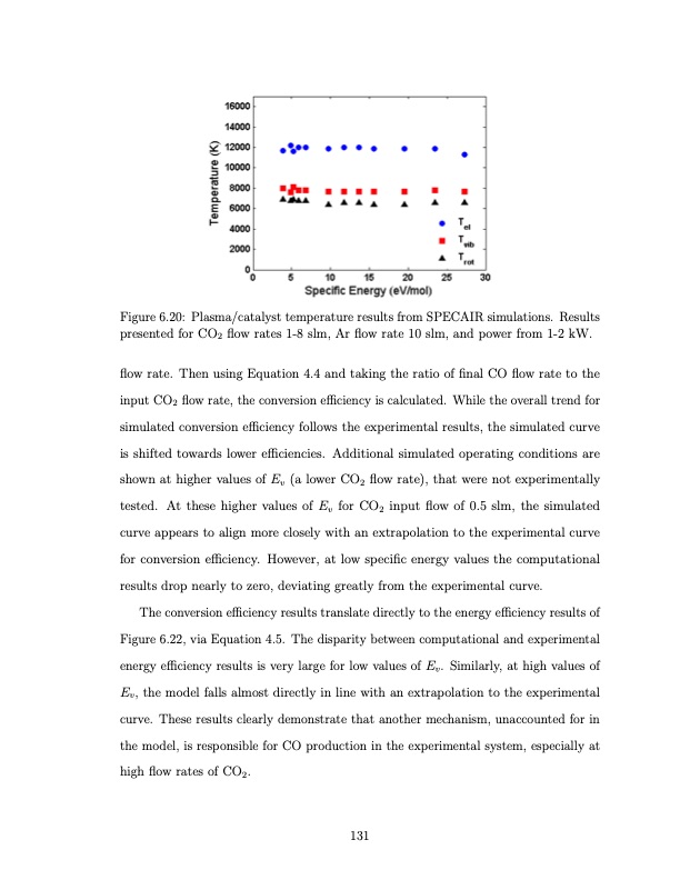 co2-conversion-a-microwave-plasma-catalyst-system-148