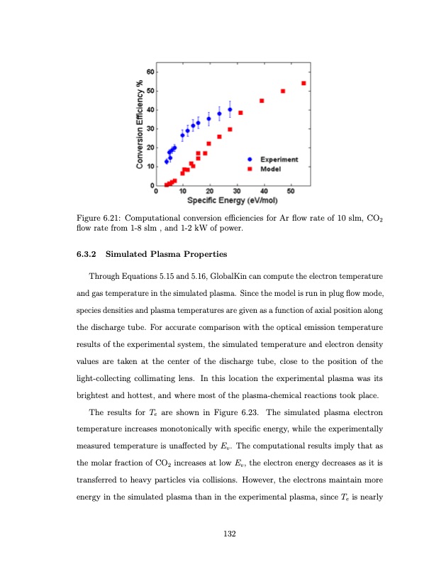 co2-conversion-a-microwave-plasma-catalyst-system-149