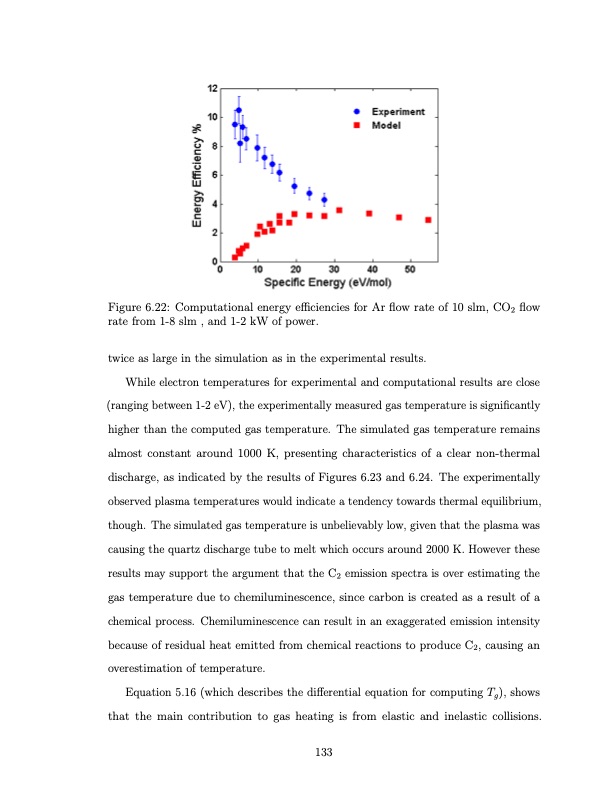 co2-conversion-a-microwave-plasma-catalyst-system-150
