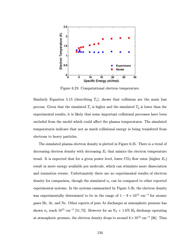 co2-conversion-a-microwave-plasma-catalyst-system-151