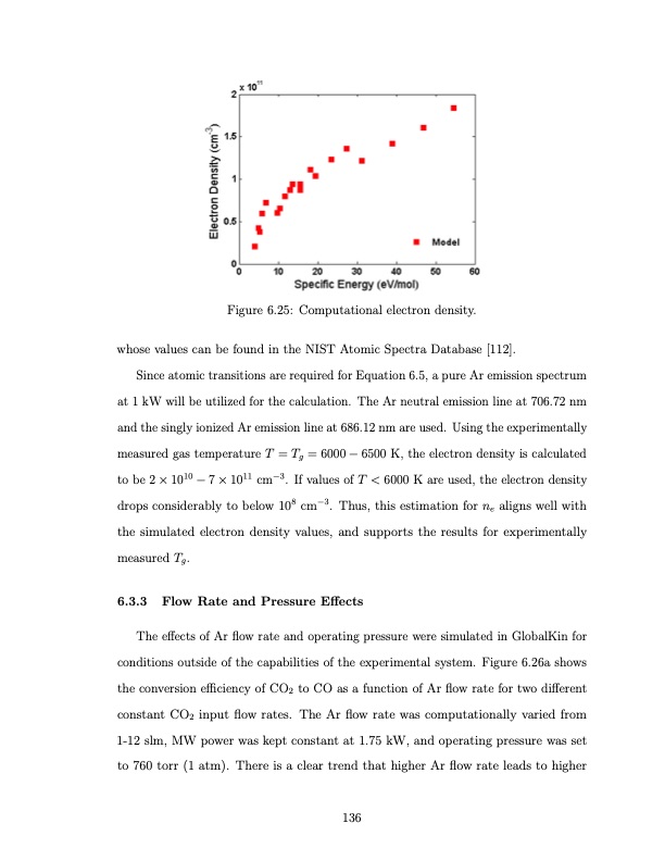 co2-conversion-a-microwave-plasma-catalyst-system-153