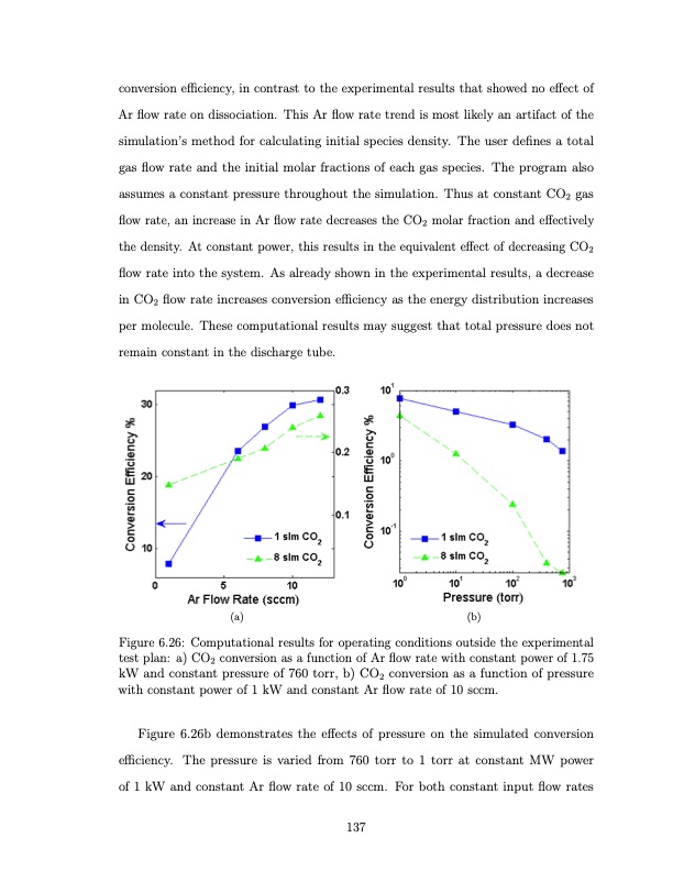 co2-conversion-a-microwave-plasma-catalyst-system-154
