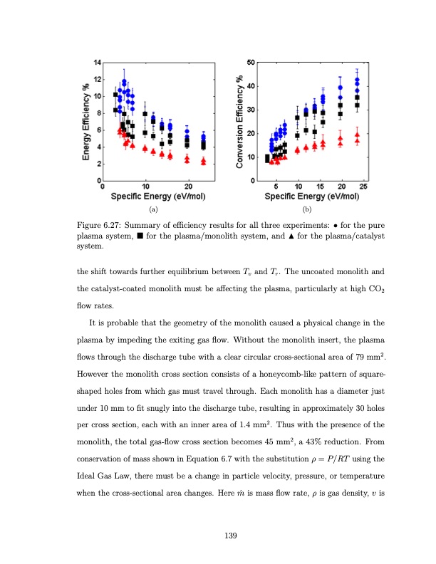 co2-conversion-a-microwave-plasma-catalyst-system-156