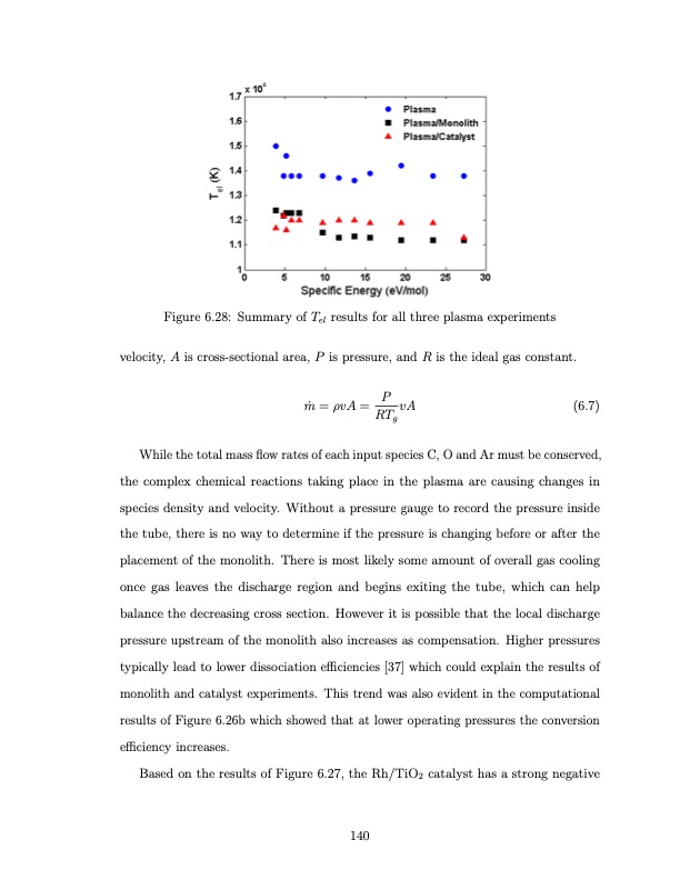 co2-conversion-a-microwave-plasma-catalyst-system-157