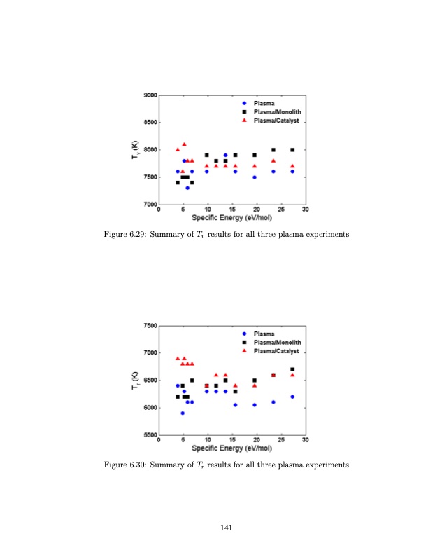 co2-conversion-a-microwave-plasma-catalyst-system-158
