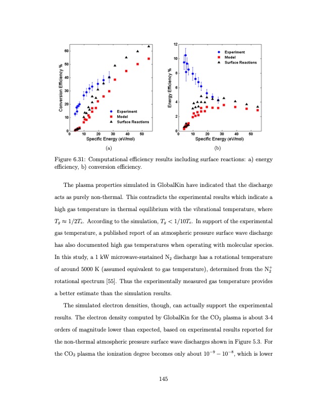 co2-conversion-a-microwave-plasma-catalyst-system-162