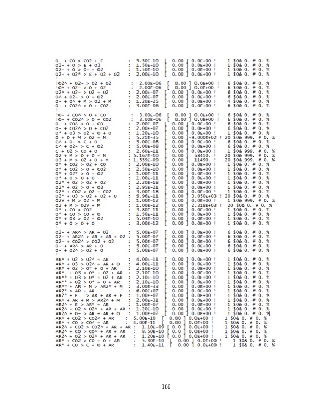 co2-conversion-a-microwave-plasma-catalyst-system-183