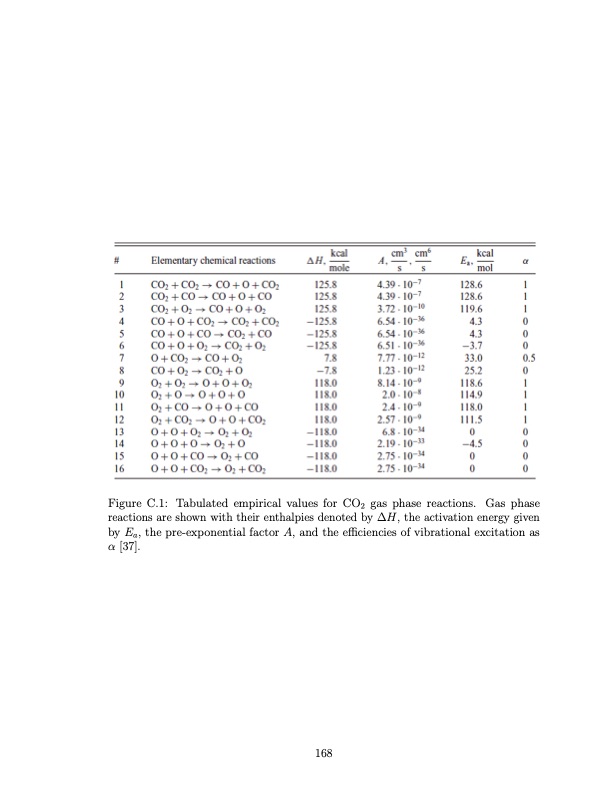 co2-conversion-a-microwave-plasma-catalyst-system-185